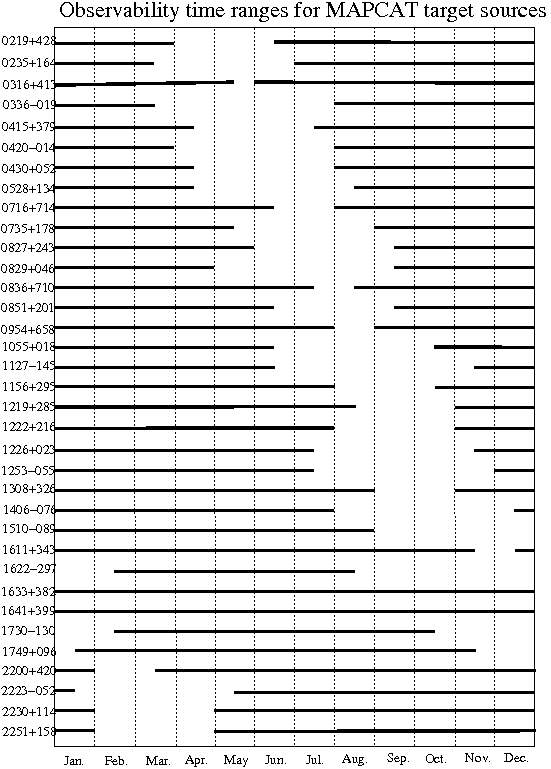 MAPCAT source visibility